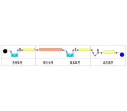 Gas Diffusion Layer Production Line