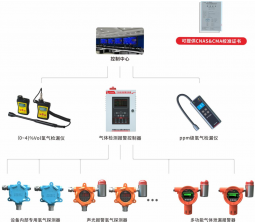 Hydrogen leak safety monitoring solutions