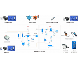 Hydrogen plants · Hydrogen process analysis solutions