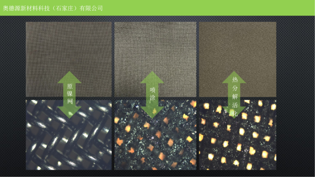 高性能电极